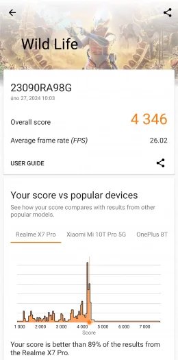 Výsledky 3DMark (Wild life) benchmarku