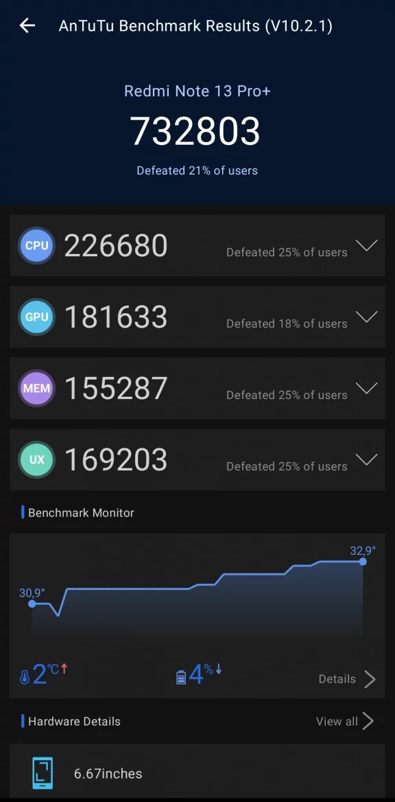 Výsledky AnTuTu Benchmark