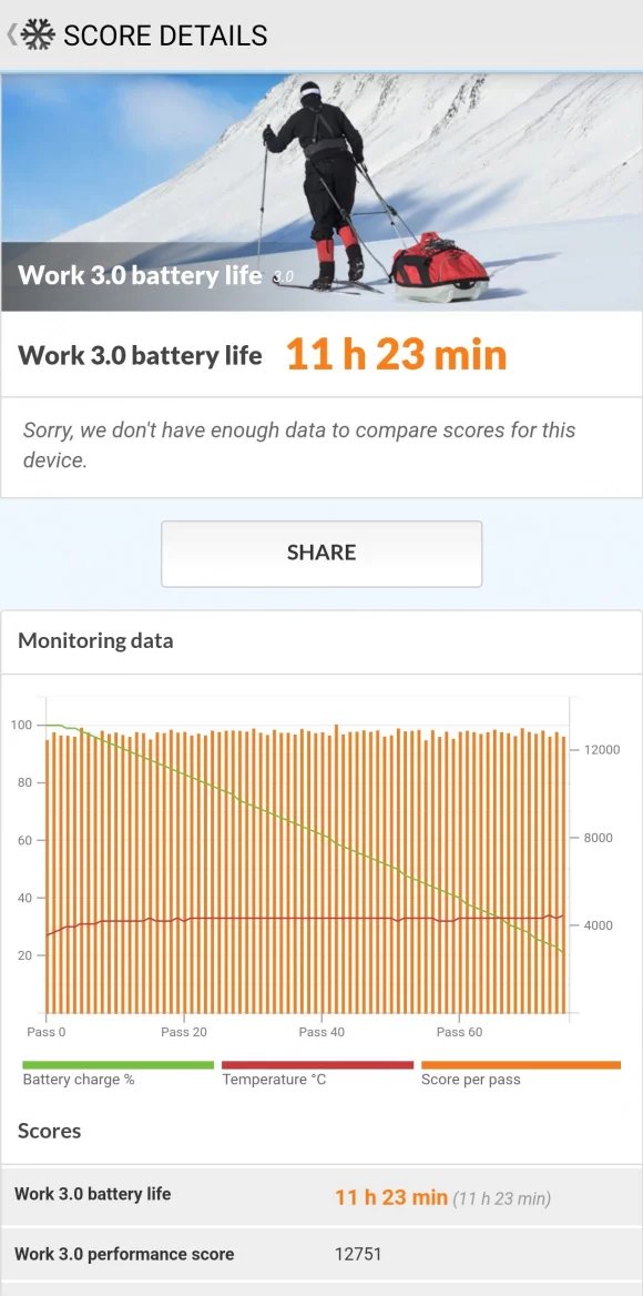 Výsledky PCMark (Battery) benchmarku