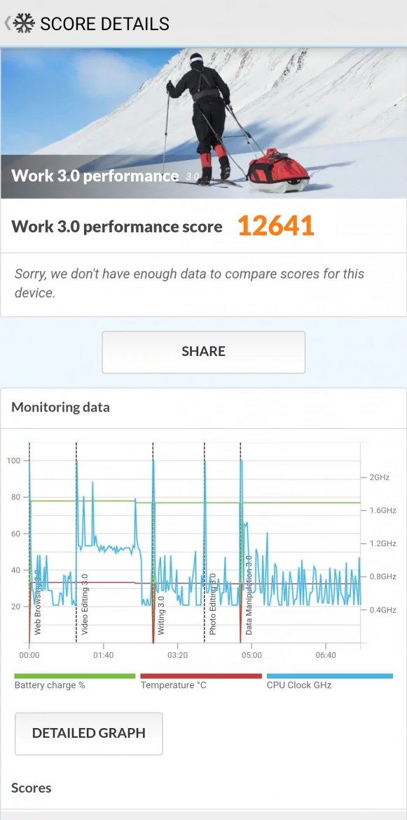 Výsledky PCMark (Work 3.0) benchmarku