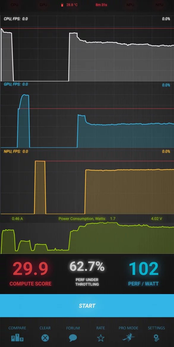 Výsledky Burnout Benchmark