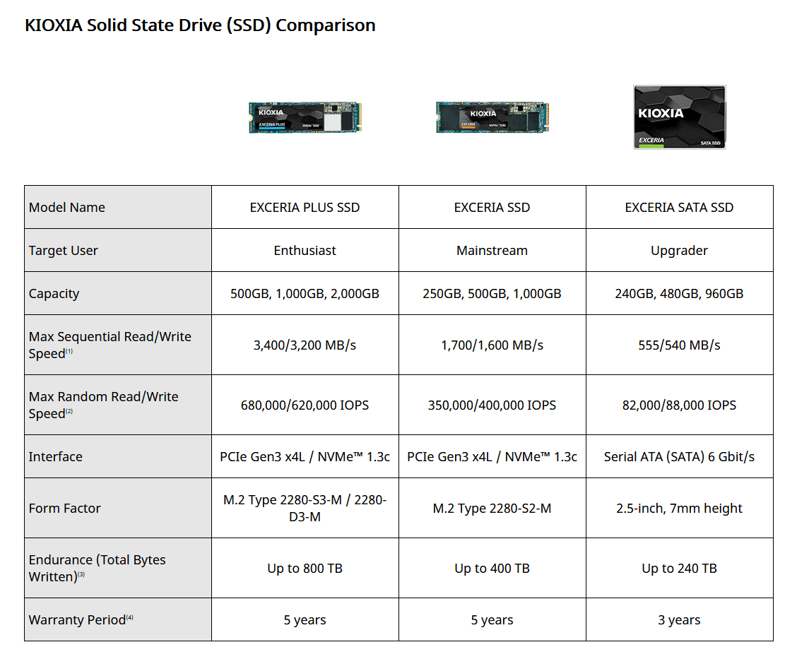 2020-06-Srovnání-SSD-Kioxia-Exceria-a-Exceria-Plus.png