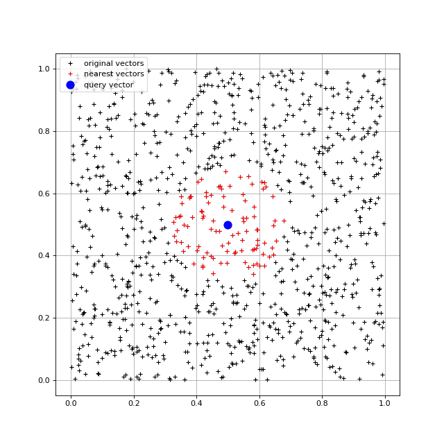 Vektorová databáze FAISS