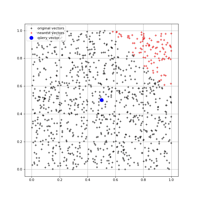 Vektorová databáze FAISS