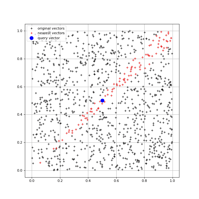 Vektorová databáze FAISS