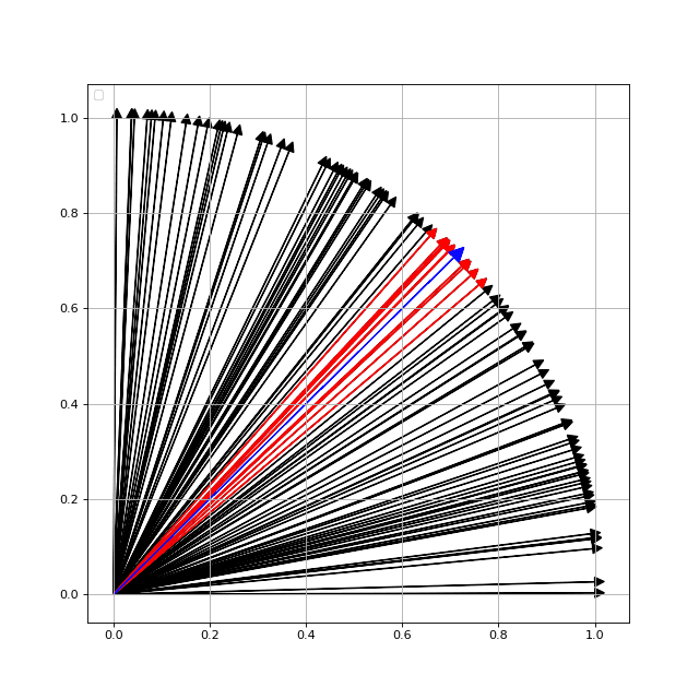 Vektorová databáze FAISS