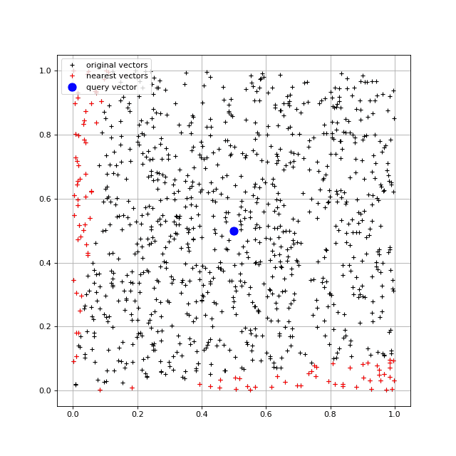 Vektorová databáze FAISS