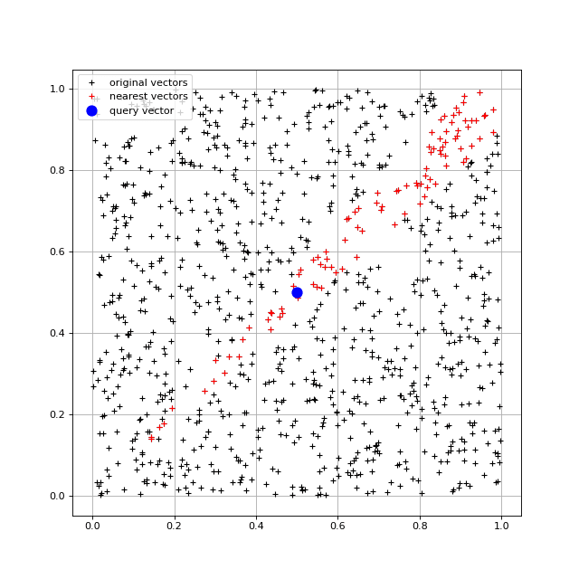 Vektorová databáze FAISS