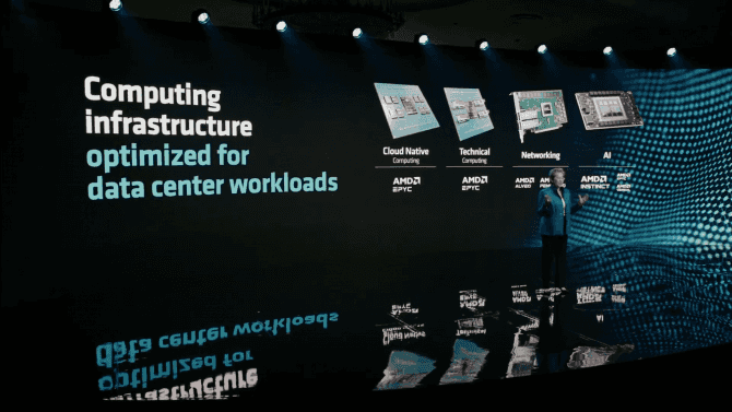 Lisa Su, červen 2023