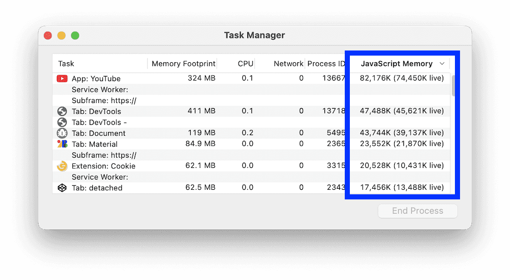 Okno Správce úloh Chromu se seznamem procesů a sloupci Memory Footprint, CPU a JavaScript Memory.