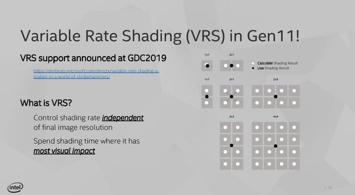 Preview GPU a AI výkonu Intel Ice Lake: Variable Rate Shading (Zdroj: Tom's Hardware)