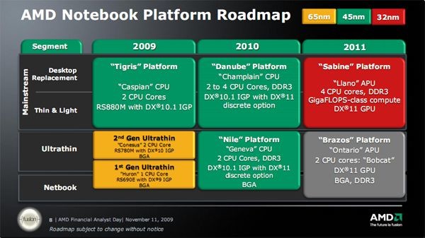 Roadmapa platforem pro notebooky