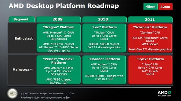 Roadmapa platforem pro desktopy