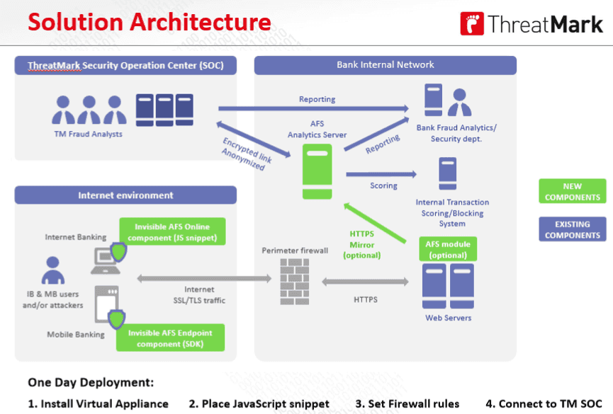 Brněnský bezpečnostní systém ThreatMark