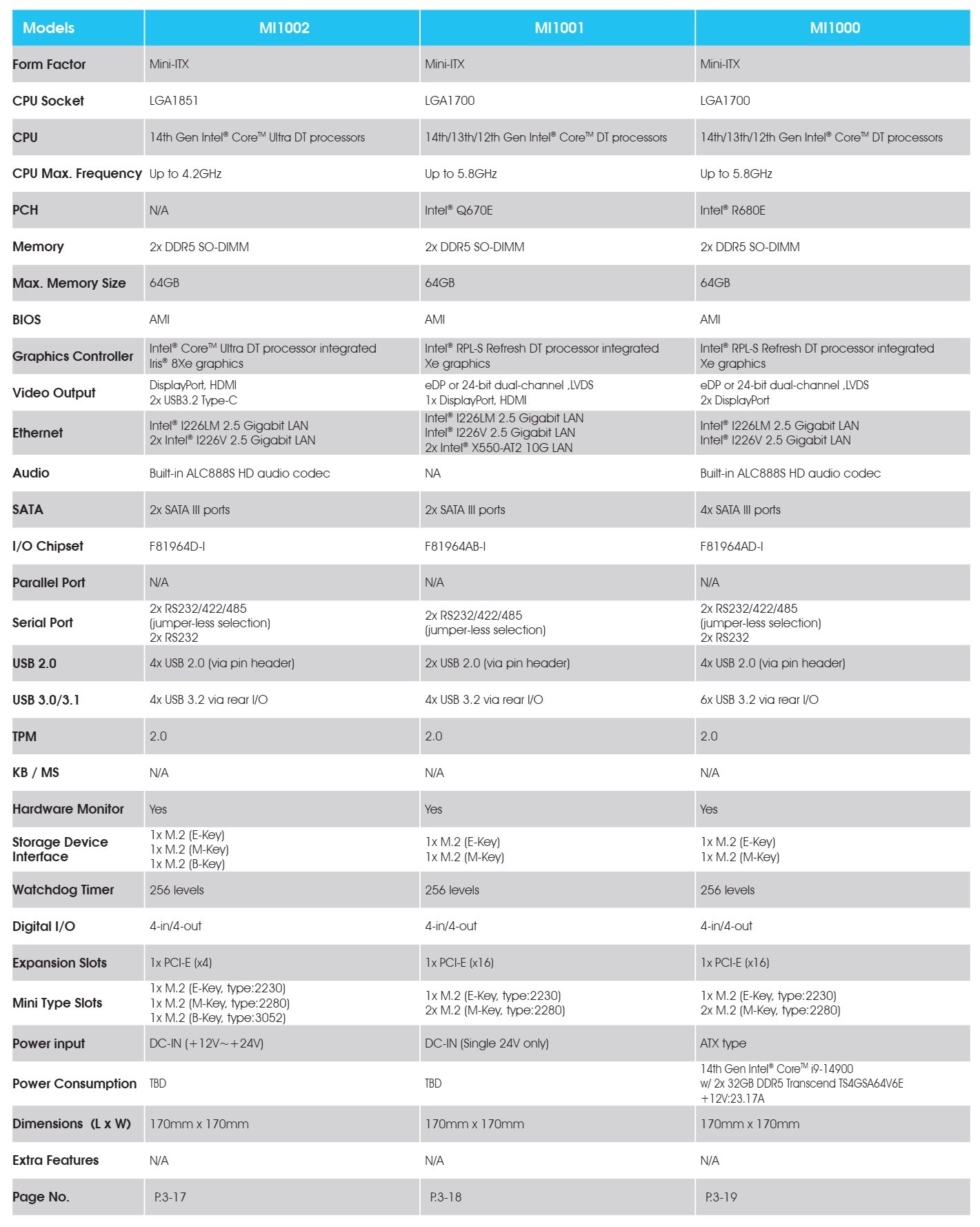 Nejvýkonnější 65W desktopový procesor Meteor Lake-PS socketu LGA 1851 má mít maximální frekvenci boostu jen 4,2 GHz