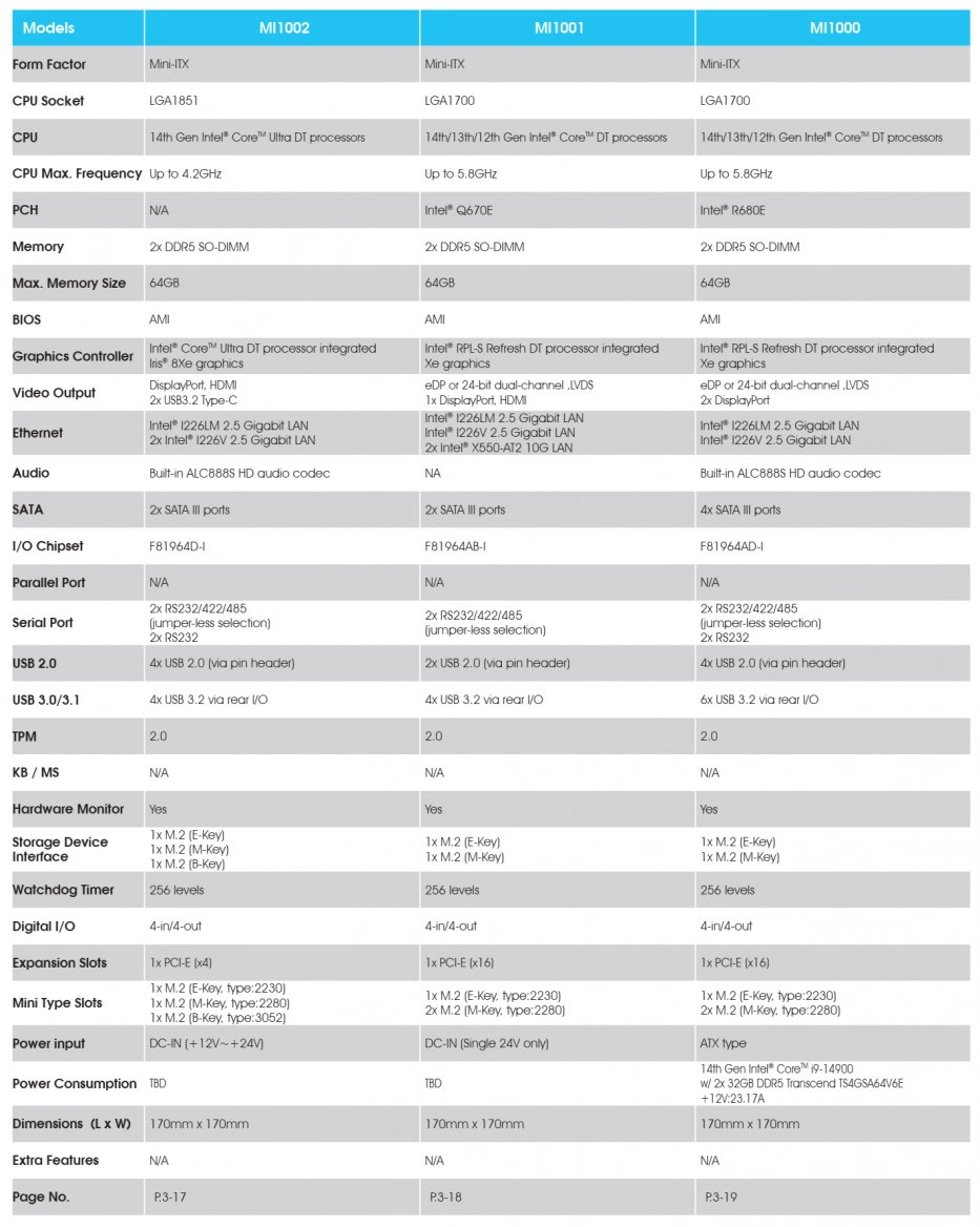 Nejvýkonnější 65W desktopový procesor Meteor Lake-PS socketu LGA 1851 má mít maximální frekvenci boostu jen 4,2 GHz