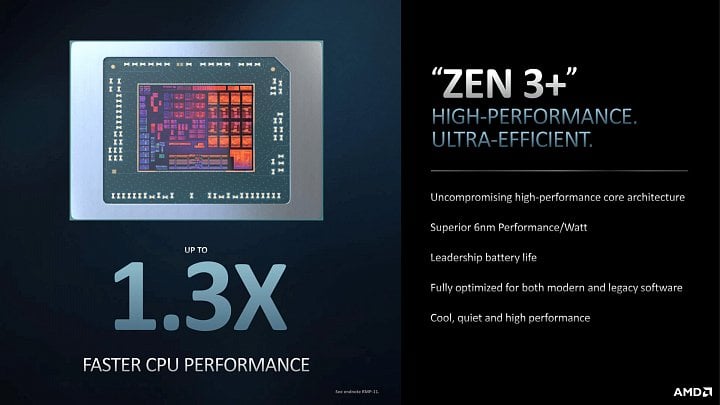 AMD Ryzen Pro 6000