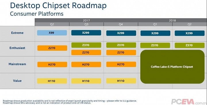 Desktopová roadmapa Intelu, Q3 2017 (Zdroj: PCEVA)