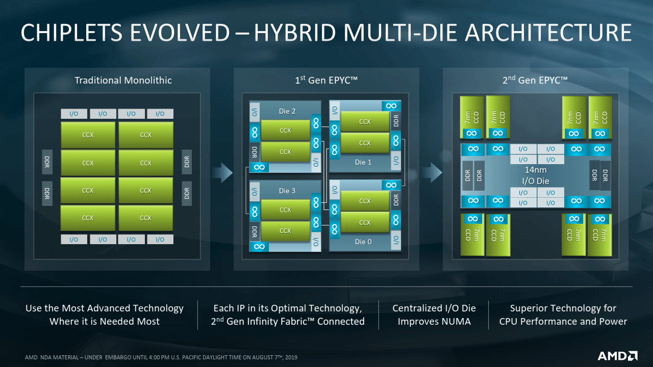 2019-08-Prezentace-k-7nm-procesorum-AMD-Epyc-7002-pro-servery-14