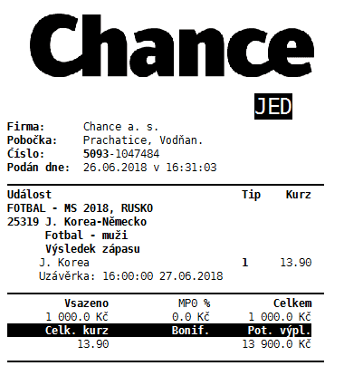 I tady se vyplatila sázka proti Německu. Chance takových sázek přijala jen několik desítek, Koreji se tedy nevěřilo.