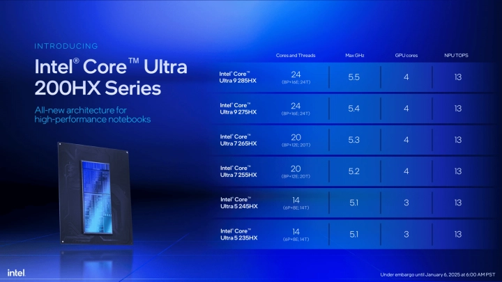 Modely Intel Core Ultra 200HX (Arrow Lake-HX)