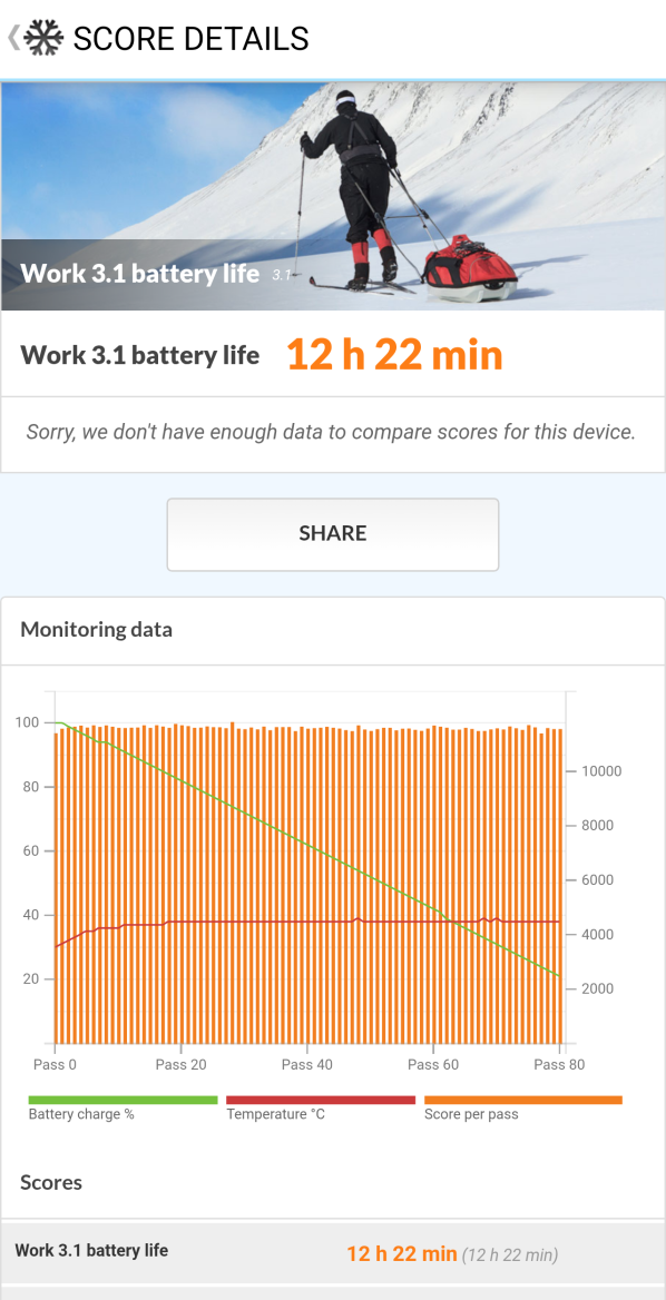 TCL P80 Ultra benchmarky