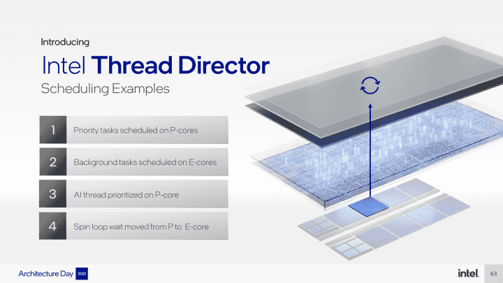 Intel Thread Director 04