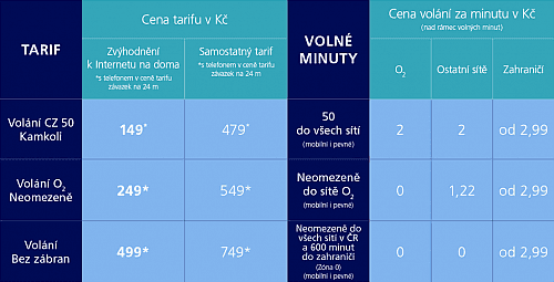 Nový tarify pevné telefonní linky