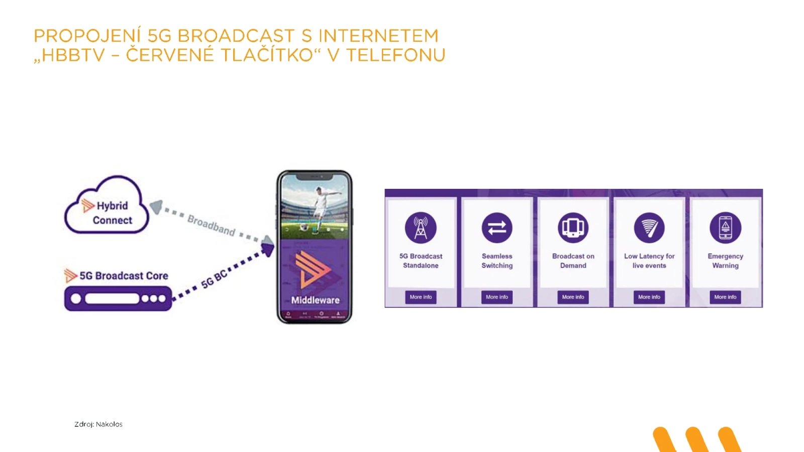 Technologie 5G Broadcast (televizní vysílání pro mobily)