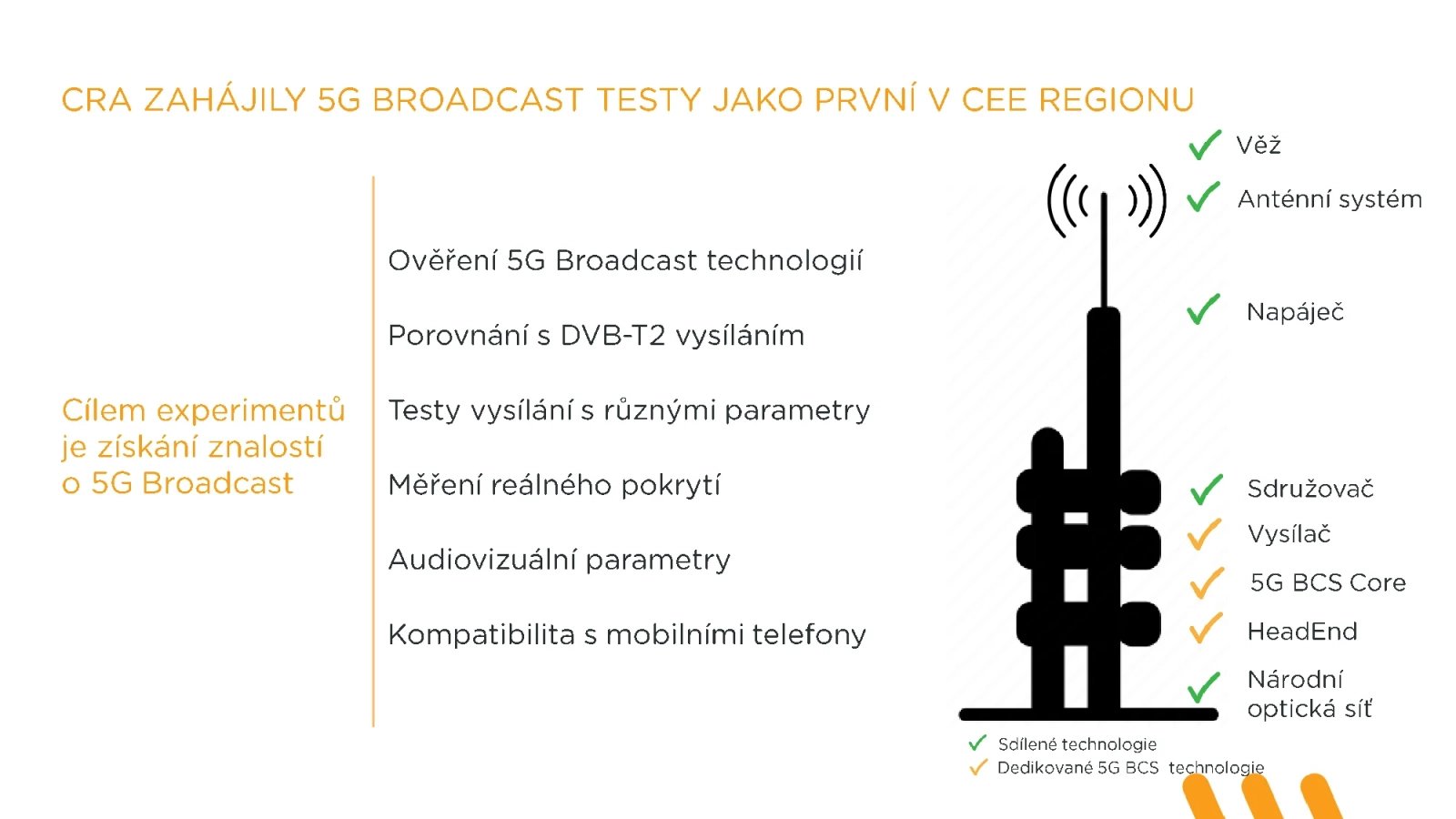 Technologie 5G Broadcast (televizní vysílání pro mobily)