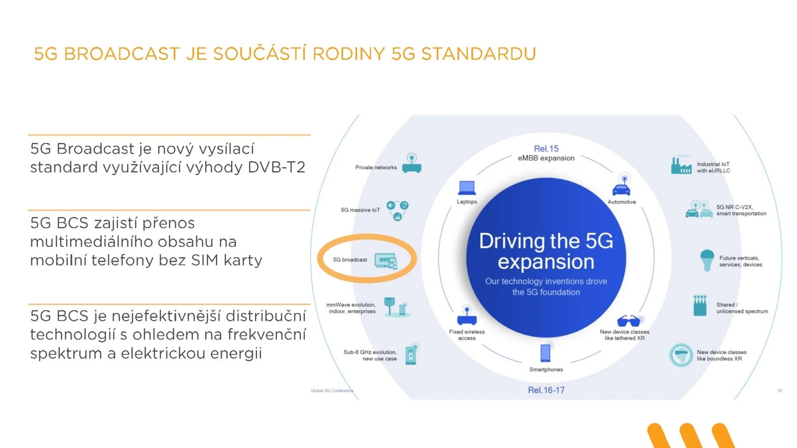 Technologie 5G Broadcast (televizní vysílání pro mobily)
