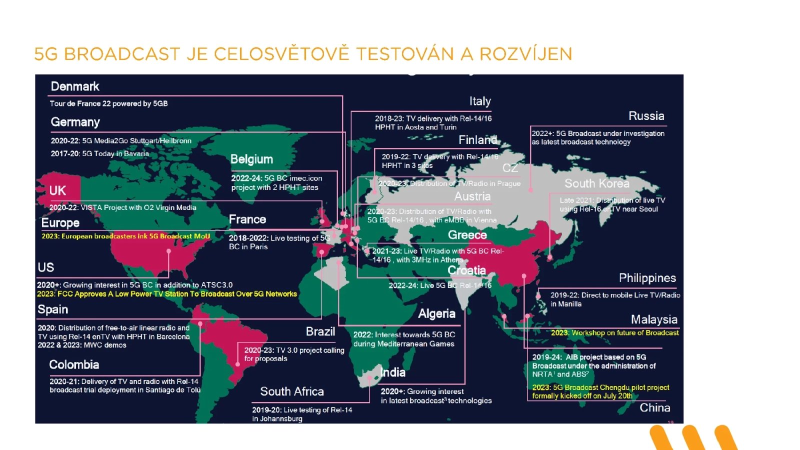 Technologie 5G Broadcast (televizní vysílání pro mobily)