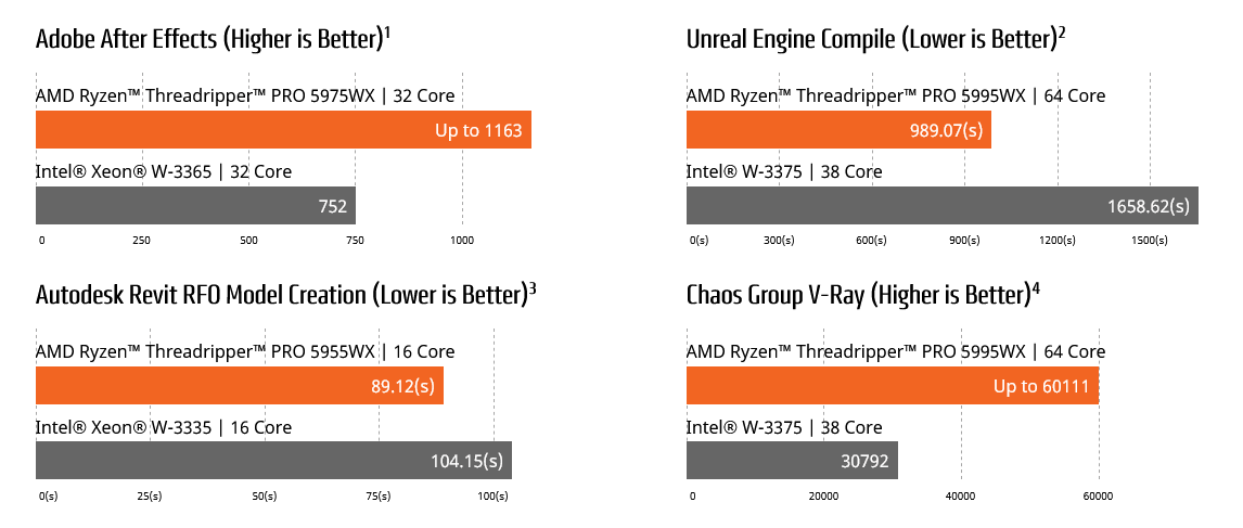 2022-03-Oficiální-benchmarky-procesorů-Ryzen-Threadripper-Pro-50