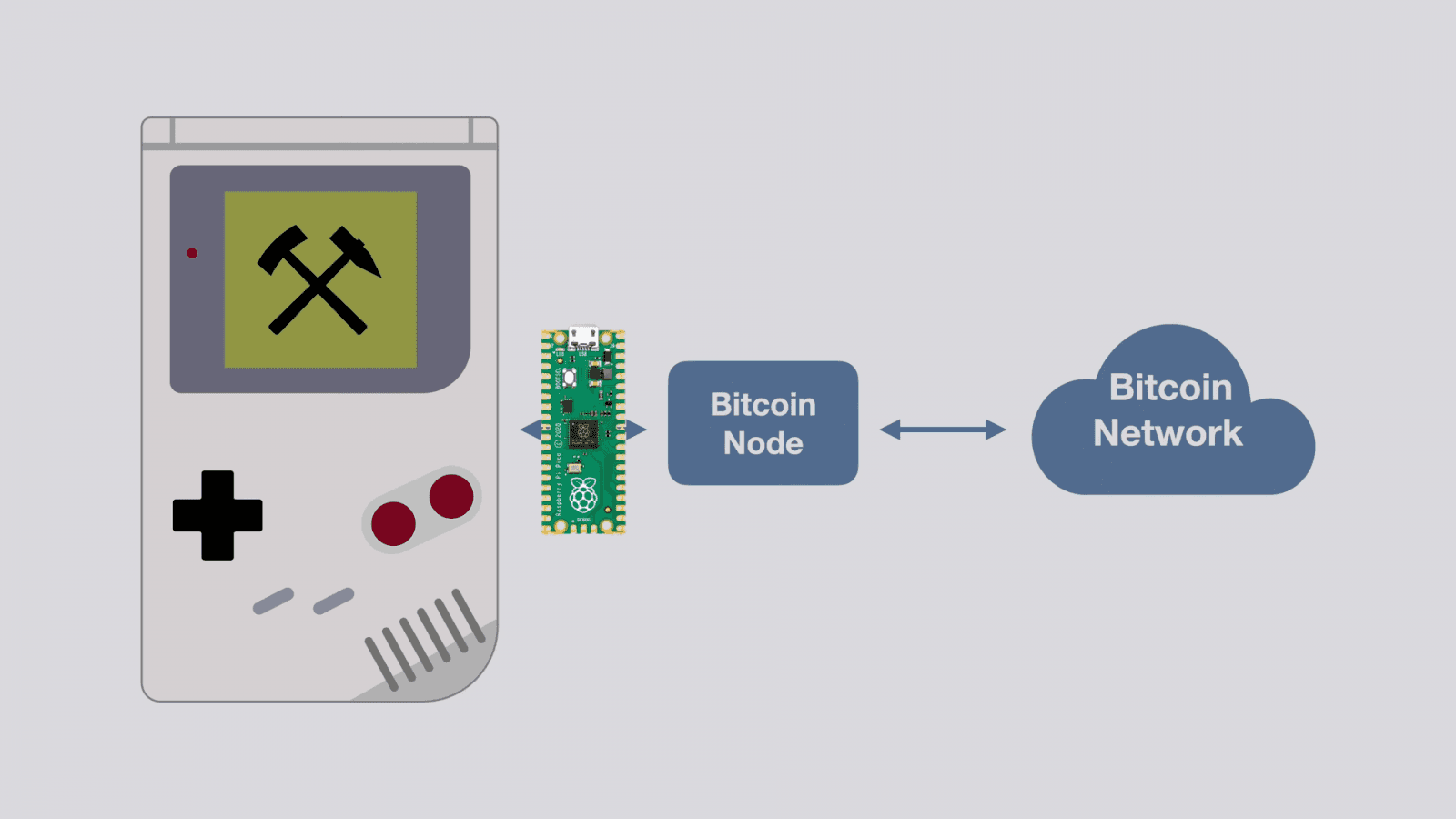 2021-03-Těžba-kryptoměny-Bitcoin-na-konzoli-Nintendo-Game-Boy-01