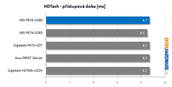 MSI P67A-GD80 recenze