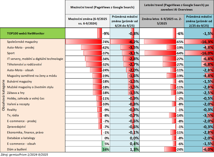 Autor: Internet Info 9_spir_ai_overviews