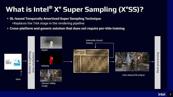 Intel XeSS