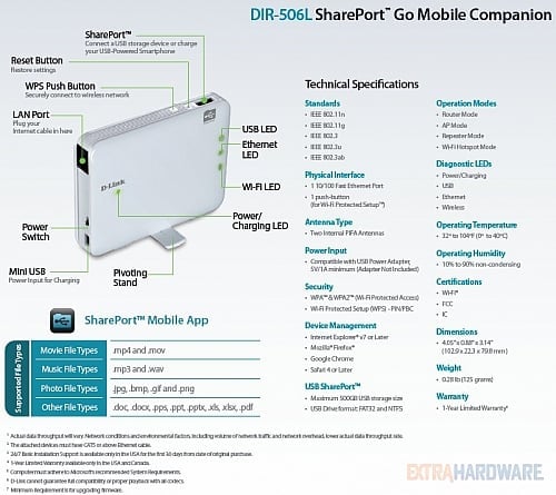 D-Link DIR-506L