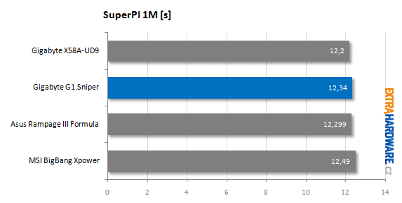 Gigabyte G1.Sniper recenze