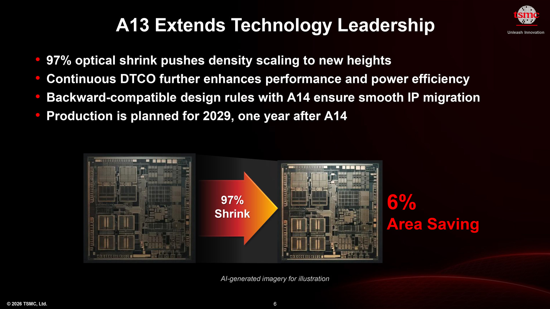 1,3nm proces A13 od TSMC