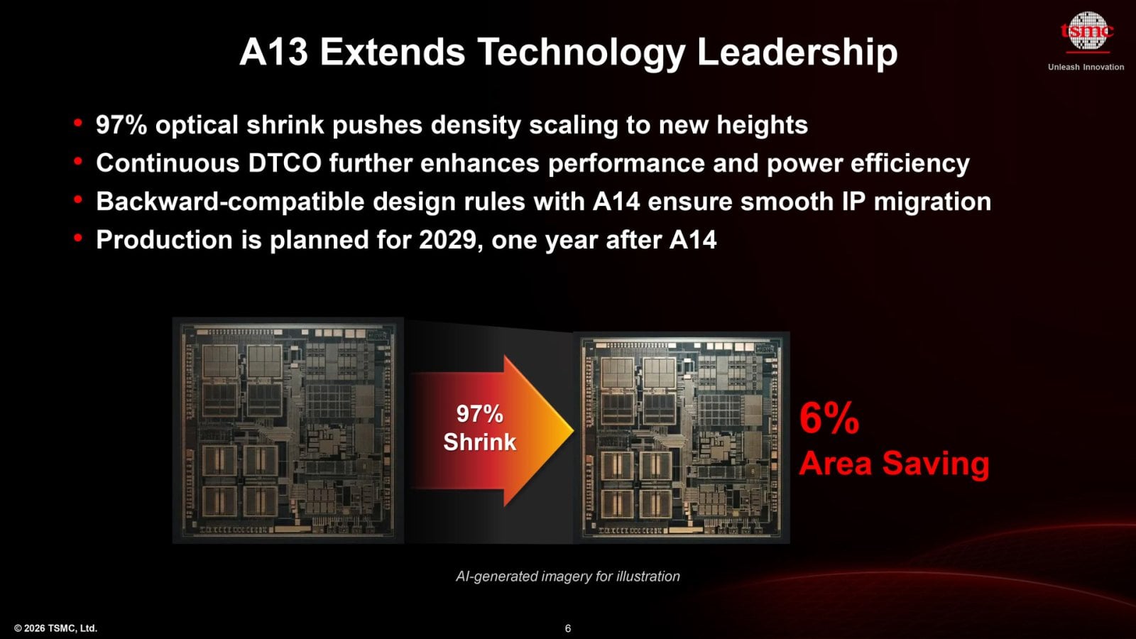 1,3nm proces A13 od TSMC