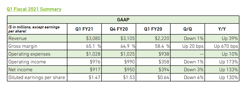 2020-05-Finanční-výsledky-Nvidie-za-Q1-FY2021.png