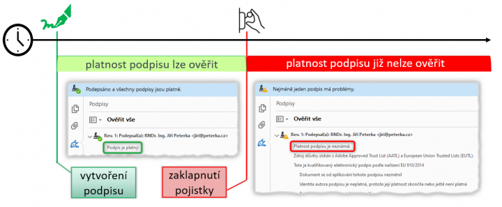 Autor: Jiří Peterka