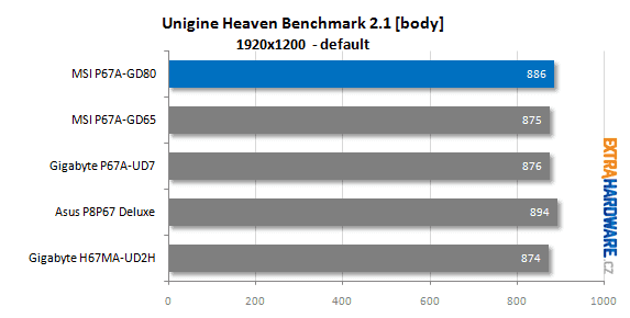 MSI P67A-GD80 recenze