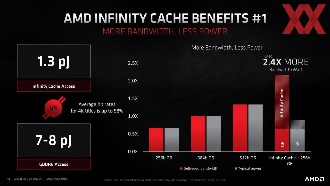 2021-03-Infinity-Cache-v-GPU-architektuře-RDNA-2-05.jpg