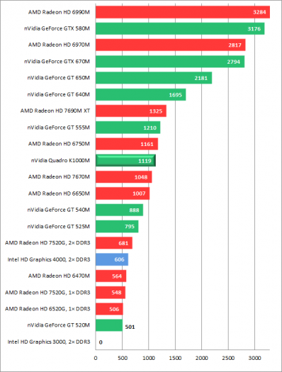 Dell Precision M4700 – grafy a screenshoty