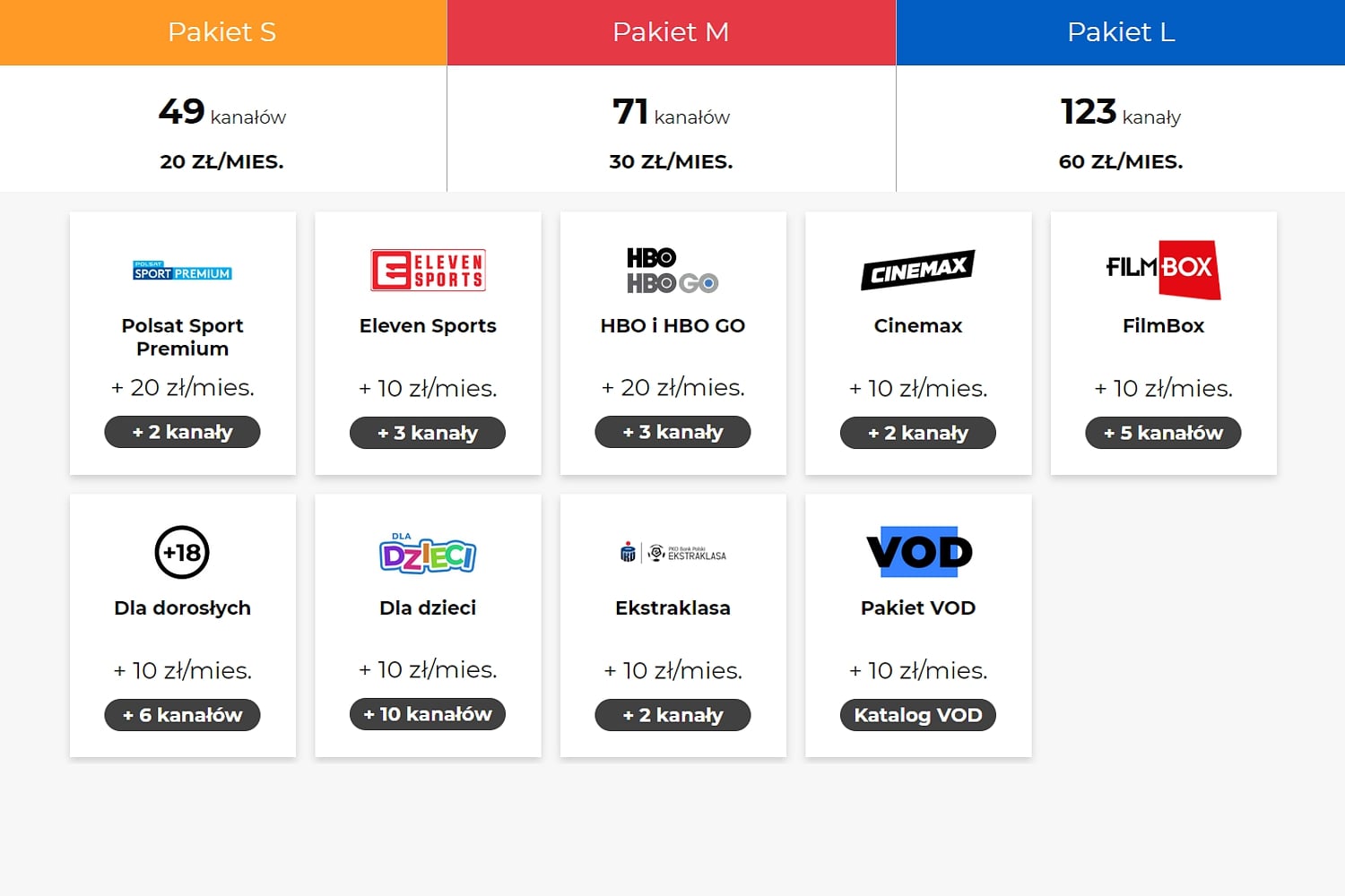Programová nabídka Cyfrowy Polsat – satelitní distribuce