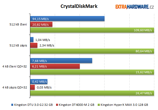 CrystalDisk Mark