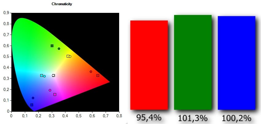 Asus ExpertBook B5 recenze - Displej