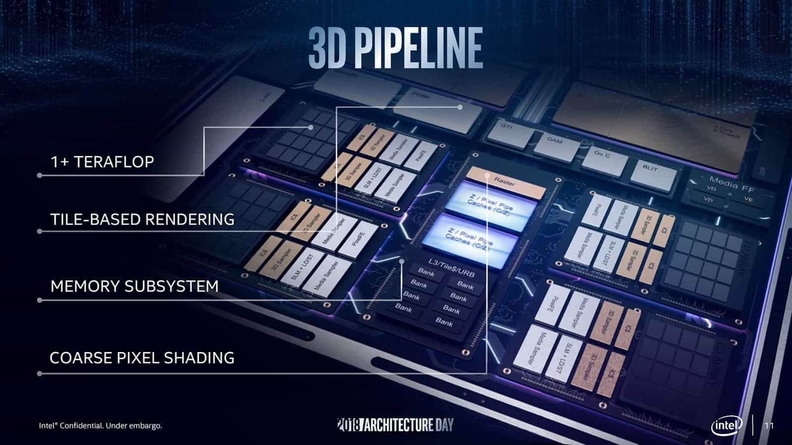 2018-12-intel-architecture-day-architektura-gpu-gen11-ice-lake-a